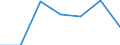 KN 61045300 /Exporte /Einheit = Preise (Euro/Bes. Maßeinheiten) /Partnerland: Schweiz /Meldeland: Eur27 /61045300:Röcke und Hosenröcke, aus Gewirken Oder Gestricken aus Synthetischen Chemiefasern, für Frauen Oder Mädchen (Ausg. Unterröcke)
