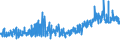 KN 61045300 /Exporte /Einheit = Preise (Euro/Bes. Maßeinheiten) /Partnerland: Schweiz /Meldeland: Eur27_2020 /61045300:Röcke und Hosenröcke, aus Gewirken Oder Gestricken aus Synthetischen Chemiefasern, für Frauen Oder Mädchen (Ausg. Unterröcke)