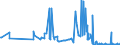 KN 61045300 /Exporte /Einheit = Preise (Euro/Bes. Maßeinheiten) /Partnerland: San Marino /Meldeland: Eur27_2020 /61045300:Röcke und Hosenröcke, aus Gewirken Oder Gestricken aus Synthetischen Chemiefasern, für Frauen Oder Mädchen (Ausg. Unterröcke)