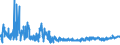 KN 61045300 /Exporte /Einheit = Preise (Euro/Bes. Maßeinheiten) /Partnerland: Tuerkei /Meldeland: Eur27_2020 /61045300:Röcke und Hosenröcke, aus Gewirken Oder Gestricken aus Synthetischen Chemiefasern, für Frauen Oder Mädchen (Ausg. Unterröcke)