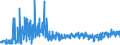KN 61045300 /Exporte /Einheit = Preise (Euro/Bes. Maßeinheiten) /Partnerland: Litauen /Meldeland: Eur27_2020 /61045300:Röcke und Hosenröcke, aus Gewirken Oder Gestricken aus Synthetischen Chemiefasern, für Frauen Oder Mädchen (Ausg. Unterröcke)