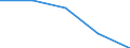 KN 61045300 /Exporte /Einheit = Preise (Euro/Bes. Maßeinheiten) /Partnerland: Sowjetunion /Meldeland: Eur27 /61045300:Röcke und Hosenröcke, aus Gewirken Oder Gestricken aus Synthetischen Chemiefasern, für Frauen Oder Mädchen (Ausg. Unterröcke)