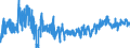 KN 61045300 /Exporte /Einheit = Preise (Euro/Bes. Maßeinheiten) /Partnerland: Polen /Meldeland: Eur27_2020 /61045300:Röcke und Hosenröcke, aus Gewirken Oder Gestricken aus Synthetischen Chemiefasern, für Frauen Oder Mädchen (Ausg. Unterröcke)