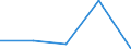 KN 61045300 /Exporte /Einheit = Preise (Euro/Bes. Maßeinheiten) /Partnerland: Tschechoslow /Meldeland: Eur27 /61045300:Röcke und Hosenröcke, aus Gewirken Oder Gestricken aus Synthetischen Chemiefasern, für Frauen Oder Mädchen (Ausg. Unterröcke)