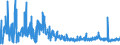 KN 61045300 /Exporte /Einheit = Preise (Euro/Bes. Maßeinheiten) /Partnerland: Ukraine /Meldeland: Eur27_2020 /61045300:Röcke und Hosenröcke, aus Gewirken Oder Gestricken aus Synthetischen Chemiefasern, für Frauen Oder Mädchen (Ausg. Unterröcke)