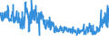 KN 61045300 /Exporte /Einheit = Preise (Euro/Bes. Maßeinheiten) /Partnerland: Russland /Meldeland: Eur27_2020 /61045300:Röcke und Hosenröcke, aus Gewirken Oder Gestricken aus Synthetischen Chemiefasern, für Frauen Oder Mädchen (Ausg. Unterröcke)