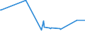 KN 61045300 /Exporte /Einheit = Preise (Euro/Bes. Maßeinheiten) /Partnerland: Tadschikistan /Meldeland: Eur27_2020 /61045300:Röcke und Hosenröcke, aus Gewirken Oder Gestricken aus Synthetischen Chemiefasern, für Frauen Oder Mädchen (Ausg. Unterröcke)