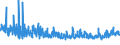 KN 61045300 /Exporte /Einheit = Preise (Euro/Bes. Maßeinheiten) /Partnerland: Slowenien /Meldeland: Eur27_2020 /61045300:Röcke und Hosenröcke, aus Gewirken Oder Gestricken aus Synthetischen Chemiefasern, für Frauen Oder Mädchen (Ausg. Unterröcke)