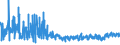 KN 61045300 /Exporte /Einheit = Preise (Euro/Bes. Maßeinheiten) /Partnerland: Kroatien /Meldeland: Eur27_2020 /61045300:Röcke und Hosenröcke, aus Gewirken Oder Gestricken aus Synthetischen Chemiefasern, für Frauen Oder Mädchen (Ausg. Unterröcke)