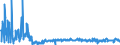KN 61045300 /Exporte /Einheit = Preise (Euro/Bes. Maßeinheiten) /Partnerland: Serbien /Meldeland: Eur27_2020 /61045300:Röcke und Hosenröcke, aus Gewirken Oder Gestricken aus Synthetischen Chemiefasern, für Frauen Oder Mädchen (Ausg. Unterröcke)