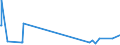 KN 61045300 /Exporte /Einheit = Preise (Euro/Bes. Maßeinheiten) /Partnerland: Guinea-biss. /Meldeland: Eur27_2020 /61045300:Röcke und Hosenröcke, aus Gewirken Oder Gestricken aus Synthetischen Chemiefasern, für Frauen Oder Mädchen (Ausg. Unterröcke)