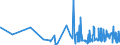 KN 61045300 /Exporte /Einheit = Preise (Euro/Bes. Maßeinheiten) /Partnerland: Elfenbeink. /Meldeland: Eur27_2020 /61045300:Röcke und Hosenröcke, aus Gewirken Oder Gestricken aus Synthetischen Chemiefasern, für Frauen Oder Mädchen (Ausg. Unterröcke)