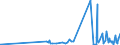 KN 61045300 /Exporte /Einheit = Preise (Euro/Bes. Maßeinheiten) /Partnerland: Ghana /Meldeland: Eur27_2020 /61045300:Röcke und Hosenröcke, aus Gewirken Oder Gestricken aus Synthetischen Chemiefasern, für Frauen Oder Mädchen (Ausg. Unterröcke)
