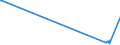 KN 61045300 /Exporte /Einheit = Preise (Euro/Bes. Maßeinheiten) /Partnerland: Togo /Meldeland: Europäische Union /61045300:Röcke und Hosenröcke, aus Gewirken Oder Gestricken aus Synthetischen Chemiefasern, für Frauen Oder Mädchen (Ausg. Unterröcke)