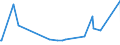 KN 61045300 /Exporte /Einheit = Preise (Euro/Bes. Maßeinheiten) /Partnerland: Benin /Meldeland: Eur27_2020 /61045300:Röcke und Hosenröcke, aus Gewirken Oder Gestricken aus Synthetischen Chemiefasern, für Frauen Oder Mädchen (Ausg. Unterröcke)