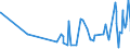 KN 61045300 /Exporte /Einheit = Preise (Euro/Bes. Maßeinheiten) /Partnerland: Kamerun /Meldeland: Eur27_2020 /61045300:Röcke und Hosenröcke, aus Gewirken Oder Gestricken aus Synthetischen Chemiefasern, für Frauen Oder Mädchen (Ausg. Unterröcke)