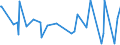 KN 61045300 /Exporte /Einheit = Preise (Euro/Bes. Maßeinheiten) /Partnerland: Aequat.guin. /Meldeland: Eur27_2020 /61045300:Röcke und Hosenröcke, aus Gewirken Oder Gestricken aus Synthetischen Chemiefasern, für Frauen Oder Mädchen (Ausg. Unterröcke)
