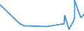 KN 61045300 /Exporte /Einheit = Preise (Euro/Bes. Maßeinheiten) /Partnerland: S.tome /Meldeland: Eur27_2020 /61045300:Röcke und Hosenröcke, aus Gewirken Oder Gestricken aus Synthetischen Chemiefasern, für Frauen Oder Mädchen (Ausg. Unterröcke)
