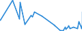 KN 61045300 /Exporte /Einheit = Preise (Euro/Bes. Maßeinheiten) /Partnerland: Gabun /Meldeland: Eur27_2020 /61045300:Röcke und Hosenröcke, aus Gewirken Oder Gestricken aus Synthetischen Chemiefasern, für Frauen Oder Mädchen (Ausg. Unterröcke)