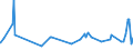 KN 61045300 /Exporte /Einheit = Preise (Euro/Bes. Maßeinheiten) /Partnerland: Kongo /Meldeland: Eur27_2020 /61045300:Röcke und Hosenröcke, aus Gewirken Oder Gestricken aus Synthetischen Chemiefasern, für Frauen Oder Mädchen (Ausg. Unterröcke)