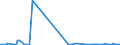 KN 61045300 /Exporte /Einheit = Preise (Euro/Bes. Maßeinheiten) /Partnerland: Dem. Rep. Kongo /Meldeland: Eur27_2020 /61045300:Röcke und Hosenröcke, aus Gewirken Oder Gestricken aus Synthetischen Chemiefasern, für Frauen Oder Mädchen (Ausg. Unterröcke)