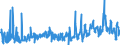KN 61046100 /Exporte /Einheit = Preise (Euro/Bes. Maßeinheiten) /Partnerland: Schweden /Meldeland: Eur27_2020 /61046100:Hosen, Lang `einschl. Kniebundhosen und ähnl. Hosen`, Latzhosen und Kurze Hosen, aus Gewirken Oder Gestricken aus Wolle Oder Feinen Tierhaaren, für Frauen Oder Mädchen (Ausg. Unterhosen und Badehosen)