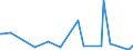 KN 61046100 /Exporte /Einheit = Preise (Euro/Bes. Maßeinheiten) /Partnerland: San Marino /Meldeland: Eur27_2020 /61046100:Hosen, Lang `einschl. Kniebundhosen und ähnl. Hosen`, Latzhosen und Kurze Hosen, aus Gewirken Oder Gestricken aus Wolle Oder Feinen Tierhaaren, für Frauen Oder Mädchen (Ausg. Unterhosen und Badehosen)