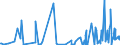 KN 61046100 /Exporte /Einheit = Preise (Euro/Bes. Maßeinheiten) /Partnerland: Georgien /Meldeland: Eur27_2020 /61046100:Hosen, Lang `einschl. Kniebundhosen und ähnl. Hosen`, Latzhosen und Kurze Hosen, aus Gewirken Oder Gestricken aus Wolle Oder Feinen Tierhaaren, für Frauen Oder Mädchen (Ausg. Unterhosen und Badehosen)