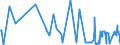 KN 61046100 /Exporte /Einheit = Preise (Euro/Bes. Maßeinheiten) /Partnerland: Ehem.jug.rep.mazed /Meldeland: Eur27_2020 /61046100:Hosen, Lang `einschl. Kniebundhosen und ähnl. Hosen`, Latzhosen und Kurze Hosen, aus Gewirken Oder Gestricken aus Wolle Oder Feinen Tierhaaren, für Frauen Oder Mädchen (Ausg. Unterhosen und Badehosen)