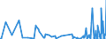 KN 61046100 /Exporte /Einheit = Preise (Euro/Bes. Maßeinheiten) /Partnerland: Marokko /Meldeland: Eur27_2020 /61046100:Hosen, Lang `einschl. Kniebundhosen und ähnl. Hosen`, Latzhosen und Kurze Hosen, aus Gewirken Oder Gestricken aus Wolle Oder Feinen Tierhaaren, für Frauen Oder Mädchen (Ausg. Unterhosen und Badehosen)