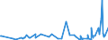 KN 61046100 /Exporte /Einheit = Preise (Euro/Bes. Maßeinheiten) /Partnerland: Aegypten /Meldeland: Eur27_2020 /61046100:Hosen, Lang `einschl. Kniebundhosen und ähnl. Hosen`, Latzhosen und Kurze Hosen, aus Gewirken Oder Gestricken aus Wolle Oder Feinen Tierhaaren, für Frauen Oder Mädchen (Ausg. Unterhosen und Badehosen)