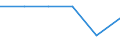 KN 61046100 /Exporte /Einheit = Preise (Euro/Bes. Maßeinheiten) /Partnerland: Togo /Meldeland: Europäische Union /61046100:Hosen, Lang `einschl. Kniebundhosen und ähnl. Hosen`, Latzhosen und Kurze Hosen, aus Gewirken Oder Gestricken aus Wolle Oder Feinen Tierhaaren, für Frauen Oder Mädchen (Ausg. Unterhosen und Badehosen)