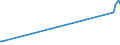 KN 61046100 /Exporte /Einheit = Preise (Euro/Bes. Maßeinheiten) /Partnerland: Dem. Rep. Kongo /Meldeland: Eur27_2020 /61046100:Hosen, Lang `einschl. Kniebundhosen und ähnl. Hosen`, Latzhosen und Kurze Hosen, aus Gewirken Oder Gestricken aus Wolle Oder Feinen Tierhaaren, für Frauen Oder Mädchen (Ausg. Unterhosen und Badehosen)