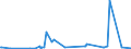 KN 61046100 /Exporte /Einheit = Preise (Euro/Bes. Maßeinheiten) /Partnerland: Angola /Meldeland: Eur27_2020 /61046100:Hosen, Lang `einschl. Kniebundhosen und ähnl. Hosen`, Latzhosen und Kurze Hosen, aus Gewirken Oder Gestricken aus Wolle Oder Feinen Tierhaaren, für Frauen Oder Mädchen (Ausg. Unterhosen und Badehosen)
