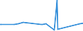 KN 61046100 /Exporte /Einheit = Preise (Euro/Bes. Maßeinheiten) /Partnerland: Mosambik /Meldeland: Eur27_2020 /61046100:Hosen, Lang `einschl. Kniebundhosen und ähnl. Hosen`, Latzhosen und Kurze Hosen, aus Gewirken Oder Gestricken aus Wolle Oder Feinen Tierhaaren, für Frauen Oder Mädchen (Ausg. Unterhosen und Badehosen)
