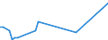 KN 61046290 /Exporte /Einheit = Preise (Euro/Bes. Maßeinheiten) /Partnerland: Aegypten /Meldeland: Europäische Union /61046290:Latzhosen und Kurze Hosen, aus Gewirken Oder Gestricken aus Baumwolle, fr Frauen Oder M„dchen (Ausg. Unterhosen und Badehosen)
