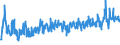 KN 61046900 /Exporte /Einheit = Preise (Euro/Bes. Maßeinheiten) /Partnerland: Daenemark /Meldeland: Eur27_2020 /61046900:Hosen, Lang `einschl. Kniebundhosen und ähnl. Hosen`, Latzhosen und Kurze Hosen, aus Gewirken Oder Gestricken aus Spinnstoffen, für Frauen Oder Mädchen (Ausg. aus Wolle Oder Feinen Tierhaaren, Baumwolle Oder Synthetischen Chemiefasern Sowie Unterhosen und Badehosen)