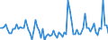 KN 61046991 /Exporte /Einheit = Preise (Euro/Bes. Maßeinheiten) /Partnerland: Niederlande /Meldeland: Europäische Union /61046991:Latzhosen und Kurze Hosen, aus Gewirken Oder Gestricken aus Knstlichen Chemiefasern, fr Frauen Oder M„dchen (Ausg. Unterhosen und Badehosen)