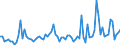 KN 61046999 /Exporte /Einheit = Preise (Euro/Bes. Maßeinheiten) /Partnerland: Italien /Meldeland: Europäische Union /61046999:Latzhosen und Kurze Hosen, aus Gewirken Oder Gestricken aus Spinnstoffen, fr Frauen Oder M„dchen (Ausg. aus Wolle Oder Feinen Tierhaaren, Baumwolle Oder Chemiefasern Sowie Unterhosen und Badehosen)