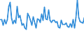 KN 61046999 /Exporte /Einheit = Preise (Euro/Bes. Maßeinheiten) /Partnerland: Griechenland /Meldeland: Europäische Union /61046999:Latzhosen und Kurze Hosen, aus Gewirken Oder Gestricken aus Spinnstoffen, fr Frauen Oder M„dchen (Ausg. aus Wolle Oder Feinen Tierhaaren, Baumwolle Oder Chemiefasern Sowie Unterhosen und Badehosen)