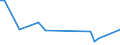 KN 61046999 /Exporte /Einheit = Preise (Euro/Bes. Maßeinheiten) /Partnerland: Faeroeer Inseln /Meldeland: Europäische Union /61046999:Latzhosen und Kurze Hosen, aus Gewirken Oder Gestricken aus Spinnstoffen, fr Frauen Oder M„dchen (Ausg. aus Wolle Oder Feinen Tierhaaren, Baumwolle Oder Chemiefasern Sowie Unterhosen und Badehosen)