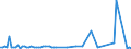 KN 61046999 /Exporte /Einheit = Preise (Euro/Bes. Maßeinheiten) /Partnerland: Estland /Meldeland: Europäische Union /61046999:Latzhosen und Kurze Hosen, aus Gewirken Oder Gestricken aus Spinnstoffen, fr Frauen Oder M„dchen (Ausg. aus Wolle Oder Feinen Tierhaaren, Baumwolle Oder Chemiefasern Sowie Unterhosen und Badehosen)
