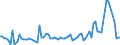 KN 61046999 /Exporte /Einheit = Preise (Euro/Bes. Maßeinheiten) /Partnerland: Ungarn /Meldeland: Europäische Union /61046999:Latzhosen und Kurze Hosen, aus Gewirken Oder Gestricken aus Spinnstoffen, fr Frauen Oder M„dchen (Ausg. aus Wolle Oder Feinen Tierhaaren, Baumwolle Oder Chemiefasern Sowie Unterhosen und Badehosen)