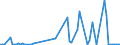 KN 61046999 /Exporte /Einheit = Preise (Euro/Bes. Maßeinheiten) /Partnerland: Bulgarien /Meldeland: Europäische Union /61046999:Latzhosen und Kurze Hosen, aus Gewirken Oder Gestricken aus Spinnstoffen, fr Frauen Oder M„dchen (Ausg. aus Wolle Oder Feinen Tierhaaren, Baumwolle Oder Chemiefasern Sowie Unterhosen und Badehosen)