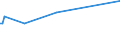 KN 61046999 /Exporte /Einheit = Preise (Euro/Bes. Maßeinheiten) /Partnerland: Moldau /Meldeland: Europäische Union /61046999:Latzhosen und Kurze Hosen, aus Gewirken Oder Gestricken aus Spinnstoffen, fr Frauen Oder M„dchen (Ausg. aus Wolle Oder Feinen Tierhaaren, Baumwolle Oder Chemiefasern Sowie Unterhosen und Badehosen)