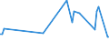 KN 61046999 /Exporte /Einheit = Preise (Euro/Bes. Maßeinheiten) /Partnerland: Aserbaidschan /Meldeland: Europäische Union /61046999:Latzhosen und Kurze Hosen, aus Gewirken Oder Gestricken aus Spinnstoffen, fr Frauen Oder M„dchen (Ausg. aus Wolle Oder Feinen Tierhaaren, Baumwolle Oder Chemiefasern Sowie Unterhosen und Badehosen)