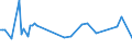 KN 61046999 /Exporte /Einheit = Preise (Euro/Bes. Maßeinheiten) /Partnerland: Bosn.-herzegowina /Meldeland: Europäische Union /61046999:Latzhosen und Kurze Hosen, aus Gewirken Oder Gestricken aus Spinnstoffen, fr Frauen Oder M„dchen (Ausg. aus Wolle Oder Feinen Tierhaaren, Baumwolle Oder Chemiefasern Sowie Unterhosen und Badehosen)