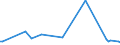 KN 61046999 /Exporte /Einheit = Preise (Euro/Bes. Maßeinheiten) /Partnerland: Algerien /Meldeland: Europäische Union /61046999:Latzhosen und Kurze Hosen, aus Gewirken Oder Gestricken aus Spinnstoffen, fr Frauen Oder M„dchen (Ausg. aus Wolle Oder Feinen Tierhaaren, Baumwolle Oder Chemiefasern Sowie Unterhosen und Badehosen)