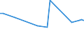 KN 61046999 /Exporte /Einheit = Preise (Euro/Bes. Maßeinheiten) /Partnerland: Aegypten /Meldeland: Europäische Union /61046999:Latzhosen und Kurze Hosen, aus Gewirken Oder Gestricken aus Spinnstoffen, fr Frauen Oder M„dchen (Ausg. aus Wolle Oder Feinen Tierhaaren, Baumwolle Oder Chemiefasern Sowie Unterhosen und Badehosen)