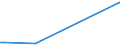 KN 61046999 /Exporte /Einheit = Preise (Euro/Bes. Maßeinheiten) /Partnerland: Gabun /Meldeland: Europäische Union /61046999:Latzhosen und Kurze Hosen, aus Gewirken Oder Gestricken aus Spinnstoffen, fr Frauen Oder M„dchen (Ausg. aus Wolle Oder Feinen Tierhaaren, Baumwolle Oder Chemiefasern Sowie Unterhosen und Badehosen)